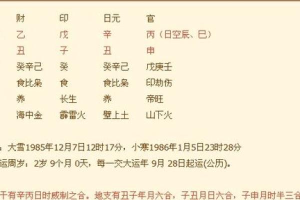 生辰八字精准解析，如何找出你的幸运时机