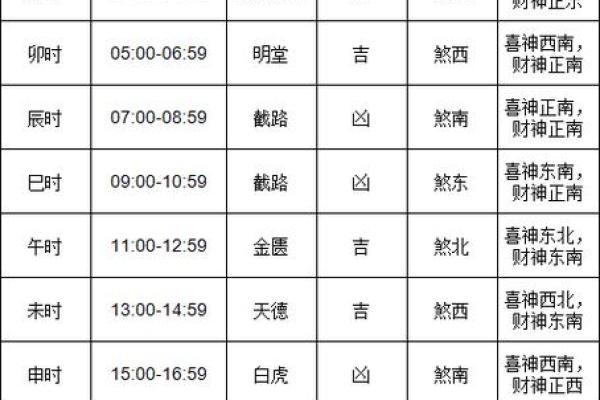 家居翻新最佳时机择日万年历揭秘装修吉日 家居翻新最佳时机择日万年历揭秘装修吉日