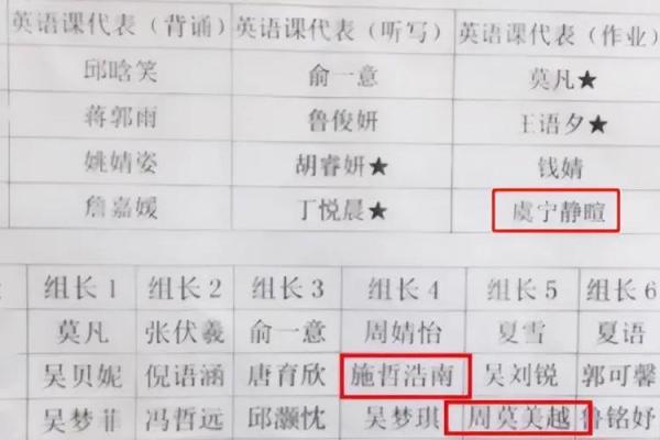 名字选择与性格特征的关系 名字选择与性格特征的关系