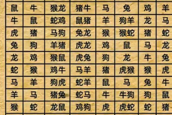 属虎与属羊相配吗?从五行看二者的婚姻匹配度 属虎与属羊相配吗?从五行看二者的婚姻匹配度