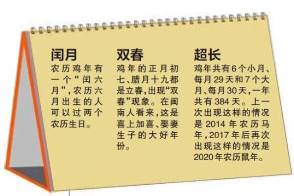 1987年润月揭秘:哪个月与众不同? 1987年润月揭秘:哪个月与众不同?