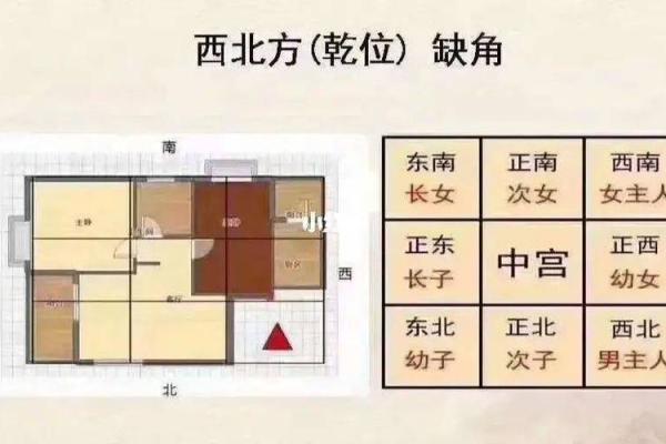 风水中的风与家居布局的关系探讨 风水中的风与家居布局的关系探讨