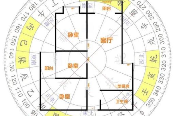 风水布局让你的家成为招财宝地