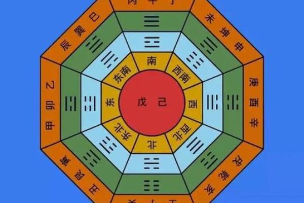 现代风水学:从传统智慧到现代生活的转变 现代风水学:从传统智慧到现代生活的转变