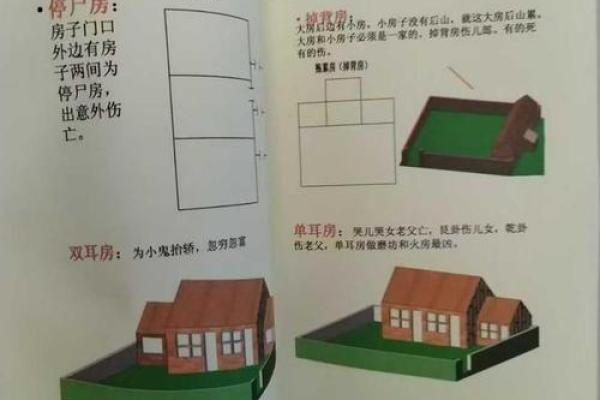 现代风水学:从传统智慧到现代生活的转变 现代风水学:从传统智慧到现代生活的转变