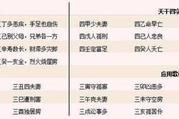 如何通过八字化解克夫煞，提升婚姻运势