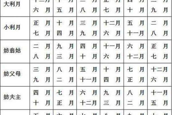 农历生日到底是如何影响运势的? 农历生日到底是如何影响运势的?