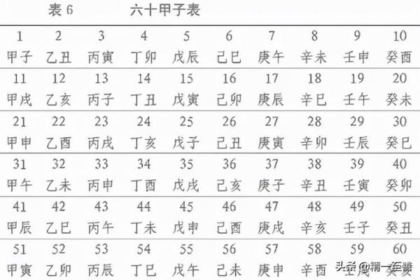 农历与阳历对照表 农历与阳历对照表