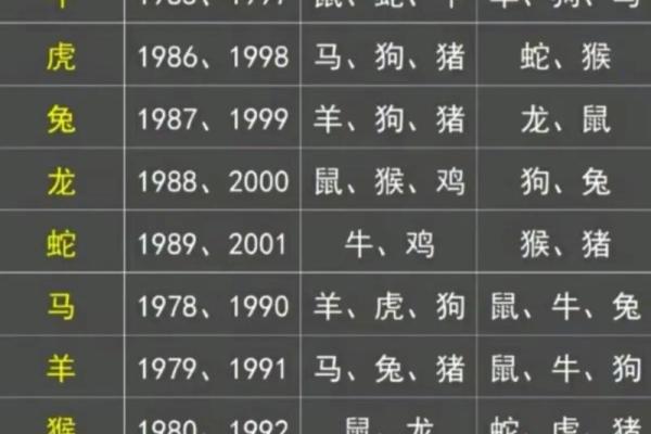属鸡与属蛇的性格匹配度分析 属鸡与属蛇的性格匹配度分析