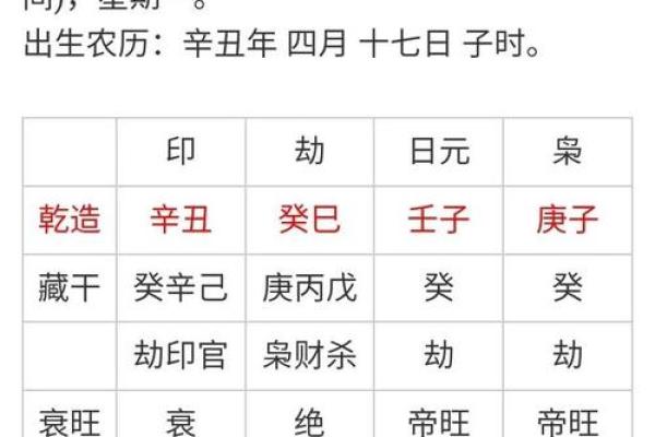 生辰八字如何影响婚姻吉日，选对时辰让你婚姻更幸福