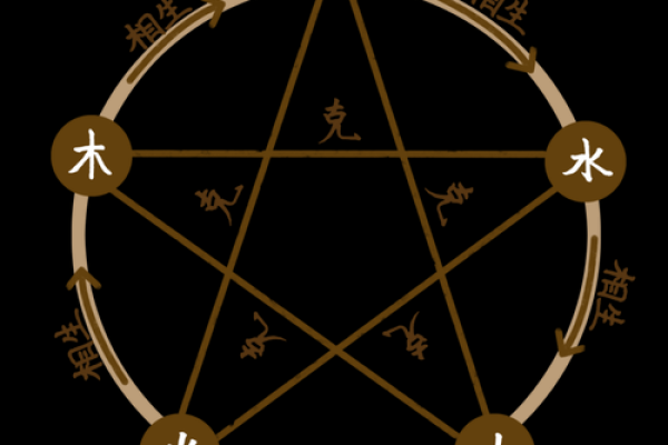 周字五行属性解析:揭示其在命理中的深层含义 周字五行属性解析:揭示其在命理中的深层含义