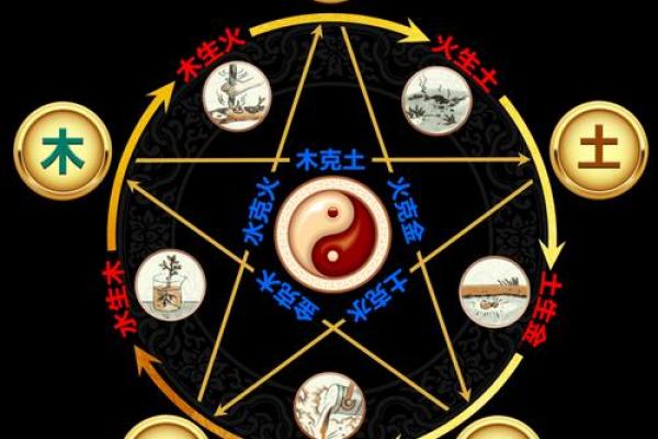 五行胜复调节:提升身体平衡与健康的神奇法则 五行胜复调节:提升身体平衡与健康的神奇法则