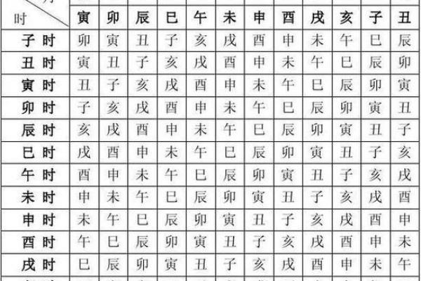 男命八字分析:从年柱到时柱解读人生轨迹 男命八字分析:从年柱到时柱解读人生轨迹