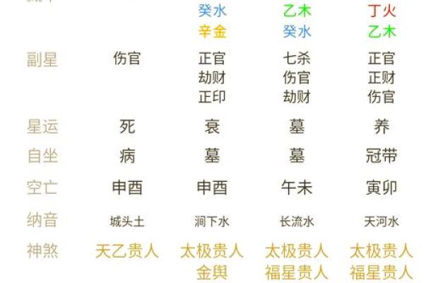 男命八字分析:从年柱到时柱解读人生轨迹 男命八字分析:从年柱到时柱解读人生轨迹