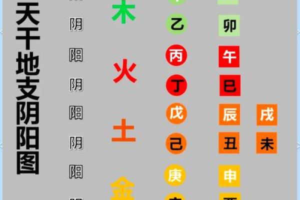男命八字分析:如何从八字看出性格与命运 男命八字分析:如何从八字看出性格与命运