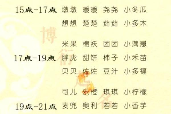 男宝宝名字测试：为宝宝挑选最合适的名字攻略