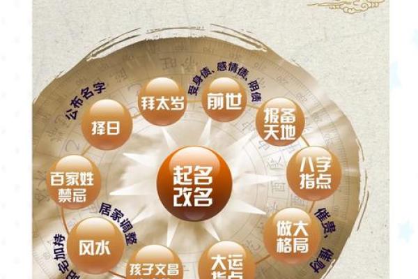 十月初七生辰八字解读，揭示命运的奥秘