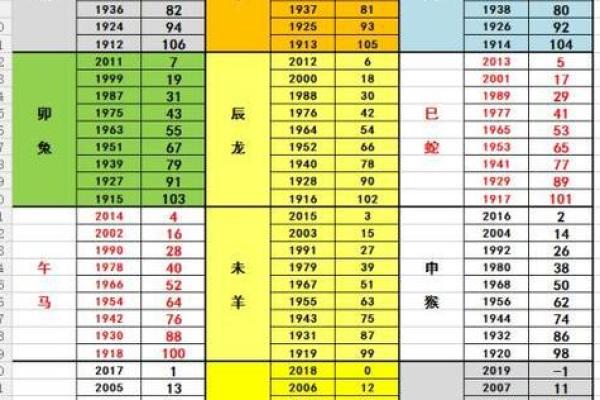农历是什么年?揭秘生肖背后的深层意义 农历是什么年?揭秘生肖背后的深层意义