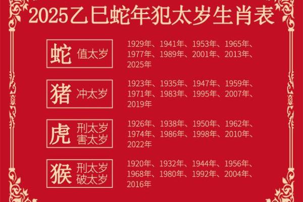 农历是什么年?揭秘生肖背后的深层意义 农历是什么年?揭秘生肖背后的深层意义