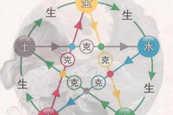 五行名解:揭秘五行背后的深刻含义与智慧 五行名解:揭秘五行背后的深刻含义与智慧
