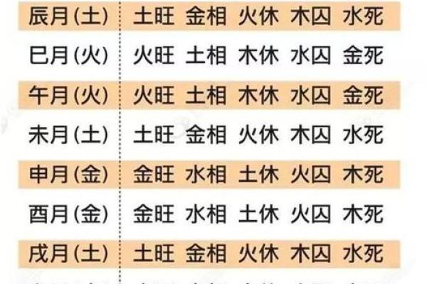如何根据生辰八字免费起个命运加分的名字