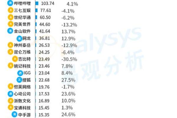 游戏公司命名注意事项与趋势分析