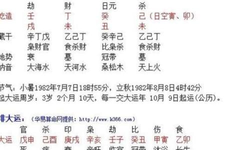 农历，如何影响你的生活和事业