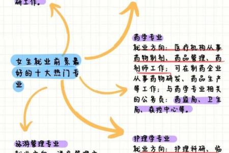牛女本命年如何调整职业发展方向