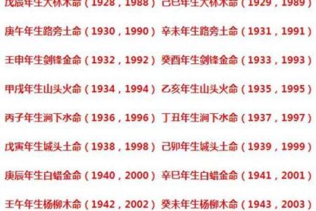 如何弥补火命的不足