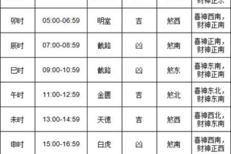 家居翻新最佳时机择日万年历揭秘装修吉日