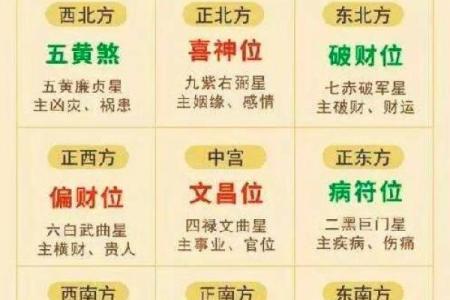 财位与旺位在风水中的不同作用