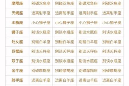 星座配对：双子座男与处女座女的默契程度
