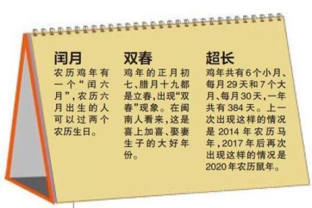 1987年润月揭秘：哪个月与众不同？