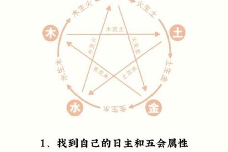 商标五行解析：如何选择最适合你的商标元素