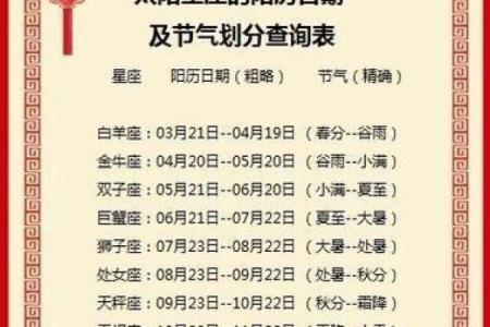 农历是哪个星座？你了解吗？