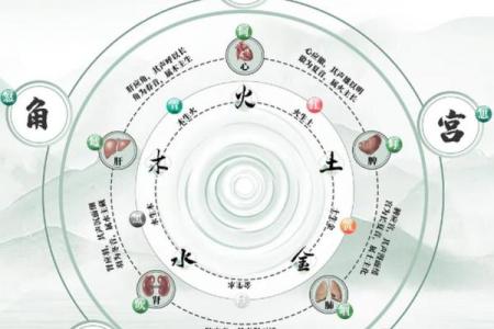 五音与五行的神奇联系，你了解吗？