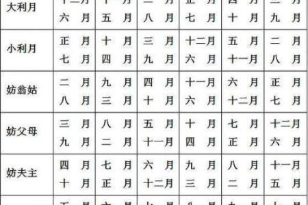 农历生日到底是如何影响运势的？