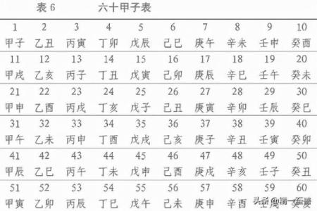 农历与阳历对照表