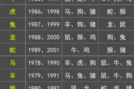 属鸡与属蛇的性格匹配度分析
