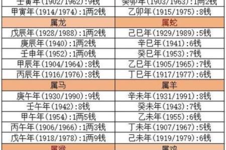 寅时出生的人命运解析与影响