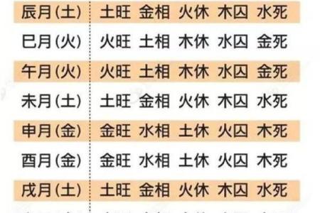 如何根据生辰八字免费起个命运加分的名字