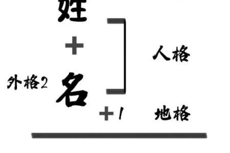 从网友名字看出你的人格特点
