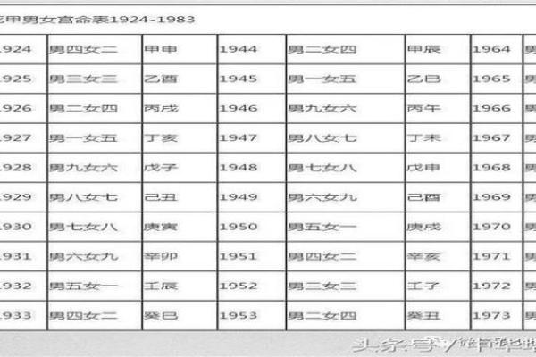男命甲子二婚,怎样才能让婚姻更加和谐? 男命甲子二婚,怎样才能让婚姻更加和谐?