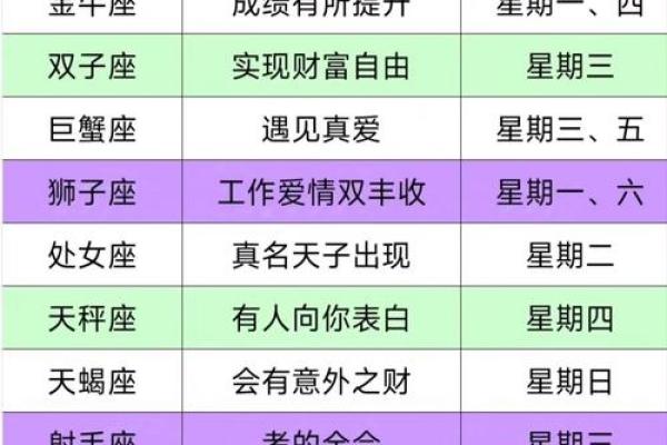 农历十一月十四日星座详解,发现你的星座特质 农历十一月十四日星座详解,发现你的星座特质