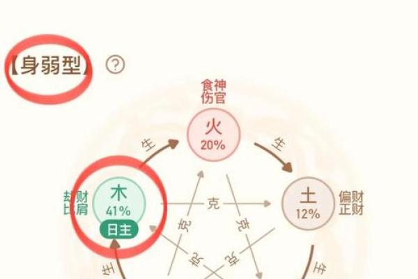 属木的名字能带来哪些运势提升 属木的名字能带来哪些运势提升