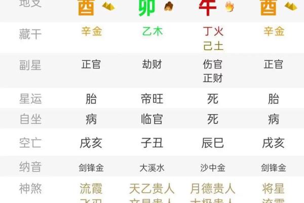 甲子日柱婚姻中的风水调节法与运势提升 甲子日柱婚姻中的风水调节法与运势提升