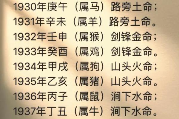姓氏五行解析:了解五行分类如何影响你的命运 姓氏五行解析:了解五行分类如何影响你的命运