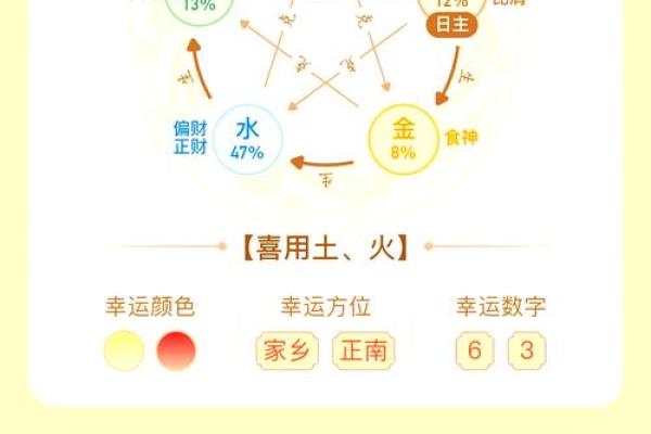 装修行业五行理论:如何利用五行元素打造理想家居环境 装修行业五行理论:如何利用五行元素打造理想家居环境