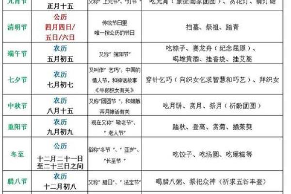 农历对照表:轻松了解阳历与阴历的转换 农历对照表:轻松了解阳历与阴历的转换