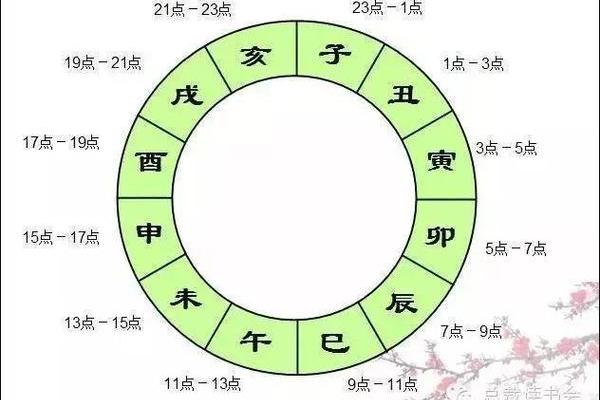 时辰选择宝典:万年历教你掌握最佳运势时刻 时辰选择宝典:万年历教你掌握最佳运势时刻
